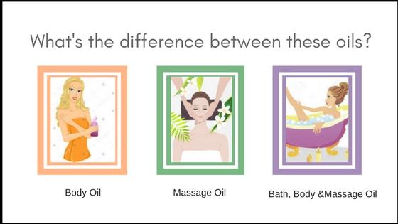 What’s the difference between Body Oil, Massage Oil, and Bath Body And Massage Oil?